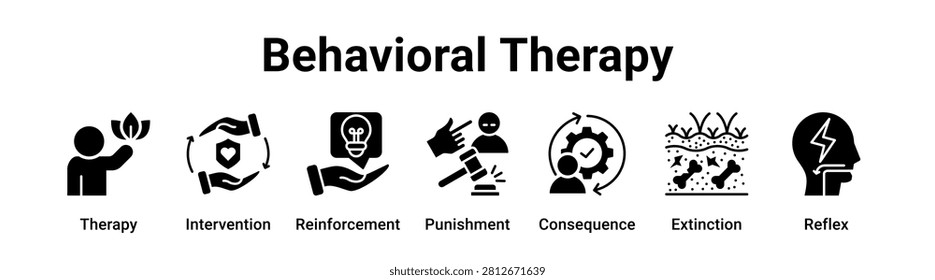 Behavioral Therapy web banner icon vector illustration concept for business with icon of Therapy, Intervention, Reinforcement, Punishment, Consequence.