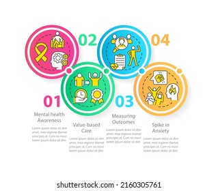 Behavioral Trends Circle Infographic Template. Mental Health Data Visualization With 4 Steps. Process Timeline Info Chart. Workflow Layout With Line Icons. Myriad Pro-Regular Font Used