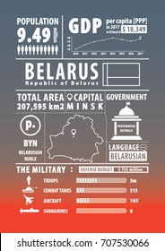 Belarus infographic , statistical , data , sign. Vector illustration