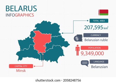 Belarus map infographic elements. with separate of heading is total areas, Currency, All populations, Language and the capital city in this country. Vector illustration.