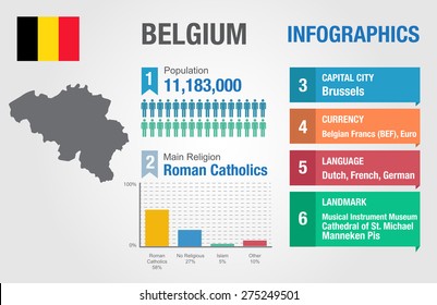 Belgium infographics, statistical data, Belgium information, vector illustration