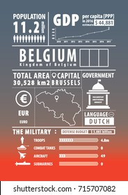 Belgium infographics , statistical , data , sign. Vector illustration