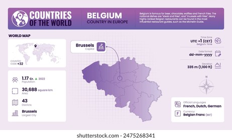 Belgium Map Detailed Insights on Geography, Population and Key Facts-Vector Design