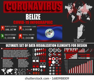 Belize Coronavirus COVID-19 bacteria outbreak. Pandemic 2020 vector background. World map, national flag, country silhouette, infographic, data base, design object, symbol element template