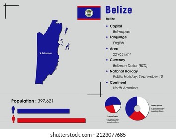 Belize infographic vector illustration complemented with accurate statistical data. Belize country information map board and Belize flat flag
