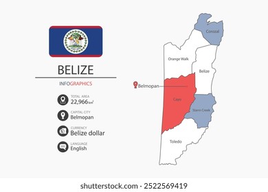 Belize mapa infográfico elementos com bandeira da cidade. Separado da rubrica são as áreas totais, Moeda, Língua e a capital deste país.