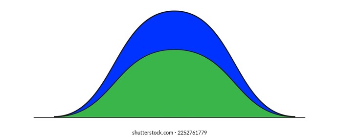 Bell curve diagrams. Standart or normal distribution graph. Probability theory concept. Statistics or logistic data layout isolated on white background. Vector flat illustration