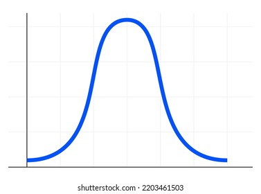 Bell Curve Symbol Graph Distribution Deviation Standard Gaussian Chart. Bell Histogram Wave Diagram Normal Gauss Wave