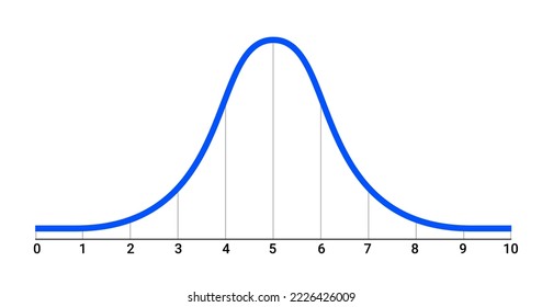 Gráfico gaussiano estándar de desviación de la distribución del símbolo de la curva ondulada. Diagrama de onda histograma de la Campana onda gauss normal