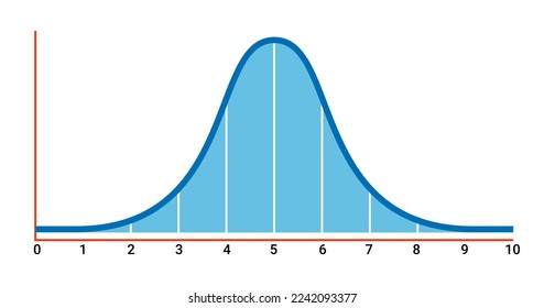 Bell curve symbol graph distribution deviation standard gaussian chart. Bell histogram wave diagram normal gauss wave