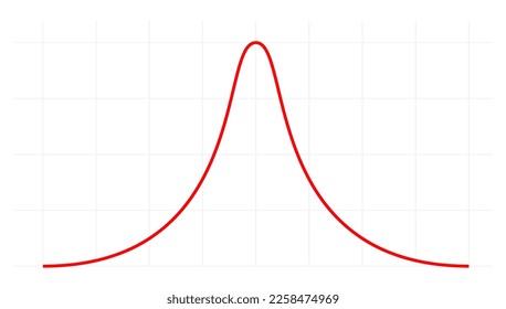 Bell curve symbol graph distribution deviation standard gaussian chart. Bell histogram wave diagram normal gauss wave