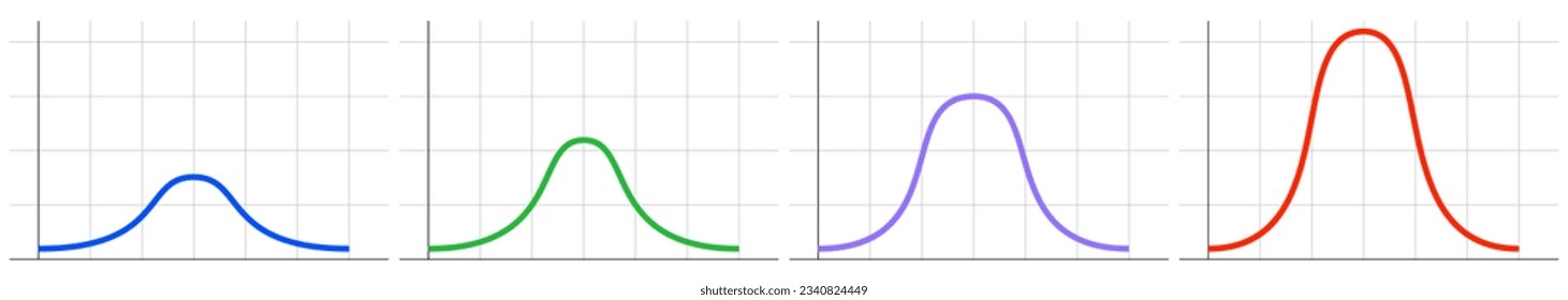 Bell curve symbol graph distribution deviation standard gaussian chart. Bell histogram wave diagram normal gauss wave