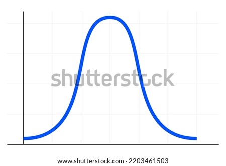 Bell curve symbol graph distribution deviation standard gaussian chart. Bell histogram wave diagram normal gauss wave