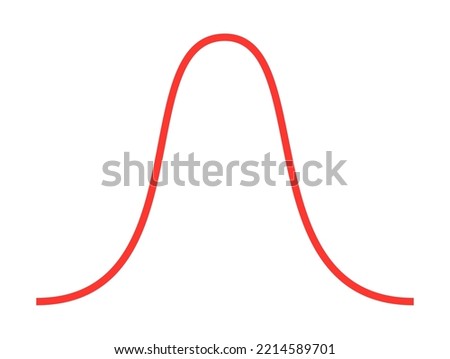 Bell curve symbol graph distribution deviation standard gaussian chart. Bell histogram wave diagram normal gauss wave