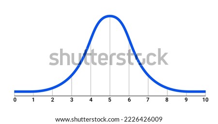 Bell curve symbol graph distribution deviation standard gaussian chart. Bell histogram wave diagram normal gauss wave