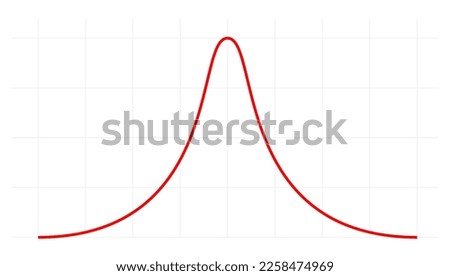 Bell curve symbol graph distribution deviation standard gaussian chart. Bell histogram wave diagram normal gauss wave