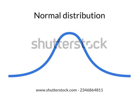 Bell curve symbol graph distribution deviation standard gaussian chart. Bell histogram wave diagram normal gauss wave