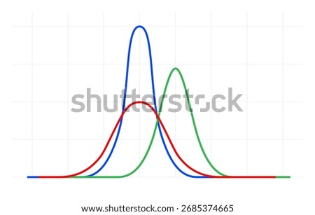Bell curve symbol graph distribution deviation standard gaussian chart. Bell histogram wave diagram normal gauss wave