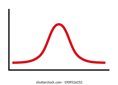 Bell curve symbol, a simplified diagram for a standard normal distribution, also called Gaussian distribution, used in probability theory and in statistics. Illustration on white background. Vector.