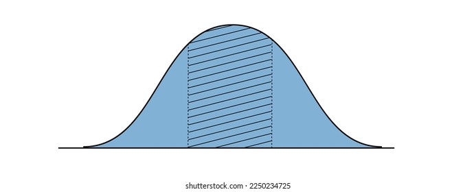 Bell curve template with 3 sectors. Gaussian or normal distribution graph. Layout for statistics or logistic data isolated on white background. Probability theory concept. Vector flat illustration