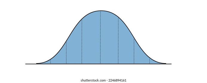 Bell curve template with 8 columns. Gaussian or normal distribution graph. Probability theory concept. Layout for statistics or logistic data isolated on white background. Vector flat illustration