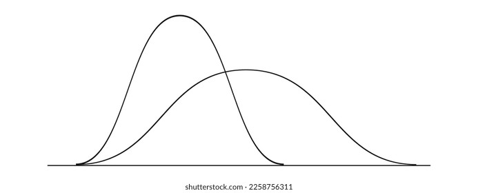 Bell curve templates. Gaussian or normal distribution graphs. Probability theory concept. Layout for statistics or logistic data isolated on white background. Vector outline illustration