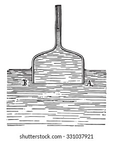 Bell glass capillary tube, vintage engraved illustration. Industrial encyclopedia E.-O. Lami - 1875.
