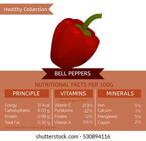 Bell peppers benefits. Vector illustration with useful nutritional facts. Essential vitamins and minerals in healthy food. Medical, healthcare and dietory concept.