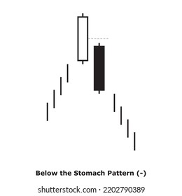 Below the Stomach Pattern (-) White and Black - Square: Bearish Reversal Japanese Candlestick Pattern - Double Patterns