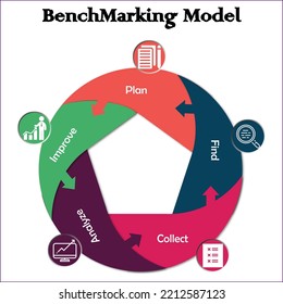 Modelo de evaluación comparativa con iconos en una plantilla infográfica