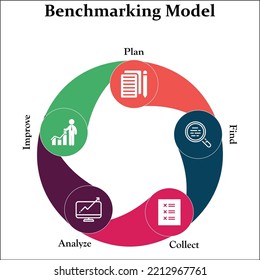 Benchmarking-Modell mit Symbolen in einer Infografik-Vorlage