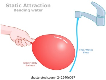 Bending water, static attraction, electricity. Electrically red balloon held. Charging end electricity. Flowing, streaming thin water. Physics, experiment. Vector illustration