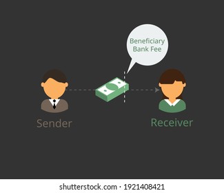 Beneficiary Bank Fee From International Bank Transfer To Overseas Vector