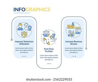 Benefit of FSM rectangle infographic vector. Field service managment. Improve business. Data visualization with 3 steps. Editable rectangular options chart