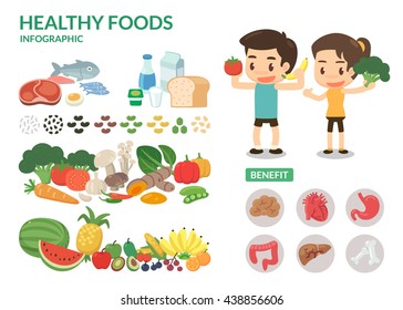 Benefit Of Healthy Food. Infographic.