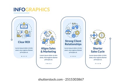 Benefícios do vetor infográfico de retângulo de marketing baseado em conta. Gráfico do retorno sobre o investimento, geração de receita. Visualização de dados com 4 etapas. Gráfico editável de opções retangulares