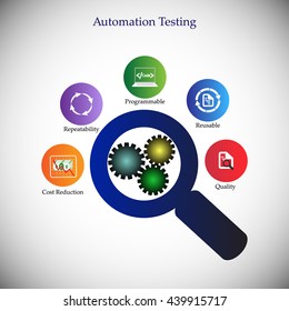 Benefits and advantages of software automation testing, icon collection, concept of automation testing, deliver the quality products using automation tools, reduce cost, re-usability of test scripts