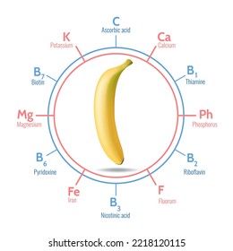 Benefits of banana. Bananas fruit eating health benefit infographics template, energy nutritionalnutrients lifestyle chart vector illustration