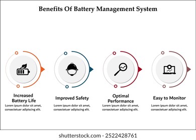 Benefícios do sistema de gerenciamento de bateria. Modelo de infográfico com ícones e espaço reservado para descrição