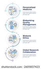 Benefits of biobanking infographic vertical sequence. Bio material storage technology. Medicine. Visualization infochart with 4 steps. Circles workflow