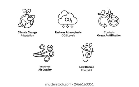 Beneficios del secuestro de carbono: Mejora la calidad del aire, baja huella de carbono, combate la acidificación de los océanos, reduce los niveles de CO2 atmosférico, adaptación al cambio climático. Trazo y Colores editables.