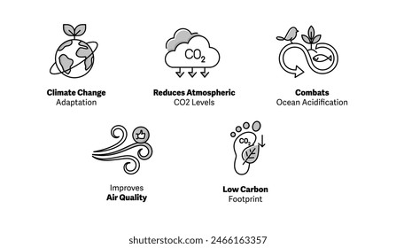 Beneficios del secuestro de carbono: Mejora la calidad del aire, baja huella de carbono, combate la acidificación de los océanos, reduce los niveles de CO2 atmosférico, adaptación al cambio climático. Trazo y Colores editables.