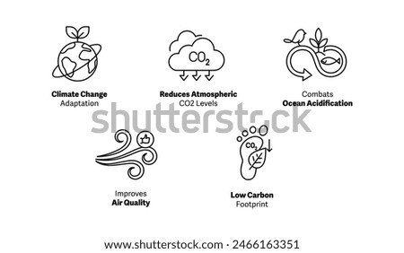 Benefits of Carbon Sequestration: Improves Air Quality, Low Carbon Footprint, Combats Ocean Acidification, Reduces Atmospheric CO2 Levels,Climate Change Adaptation. Editable Stroke and Colors.