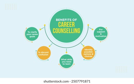 Benefits of Career Counselling. Student, College, Job concept. Info template