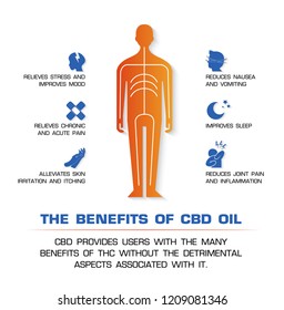 los beneficios del aceite de cbd y cbd proporcionan a los usuarios los muchos beneficios de los mismos sin los aspectos perjudiciales asociados con ellos.