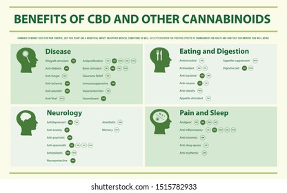 32,132 Cannabinoid Images, Stock Photos & Vectors | Shutterstock