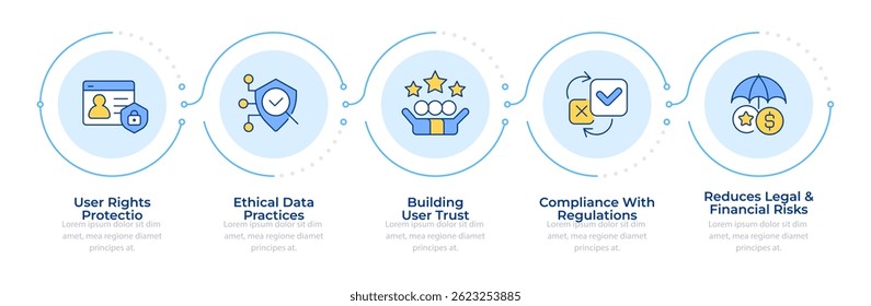 Benefits of consent management infographic 5 steps. User permission to process information. Flow chart infochart. Editable vector info graphics icons