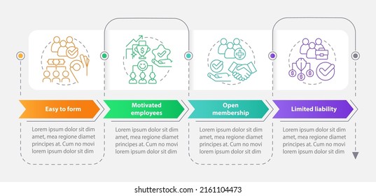 Benefits of co-ops rectangle infographic template. Partnership work. Data visualization with 4 steps. Process timeline info chart. Workflow layout with line icons. Myriad Pro-Bold, Regular fonts used