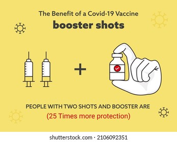 Benefits Of Covid-19 Vaccine Booster Based Poster Design For Advertising.