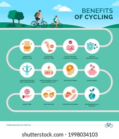 Benefits of cycling infographic with dad and child riding a bicycle together, icons set